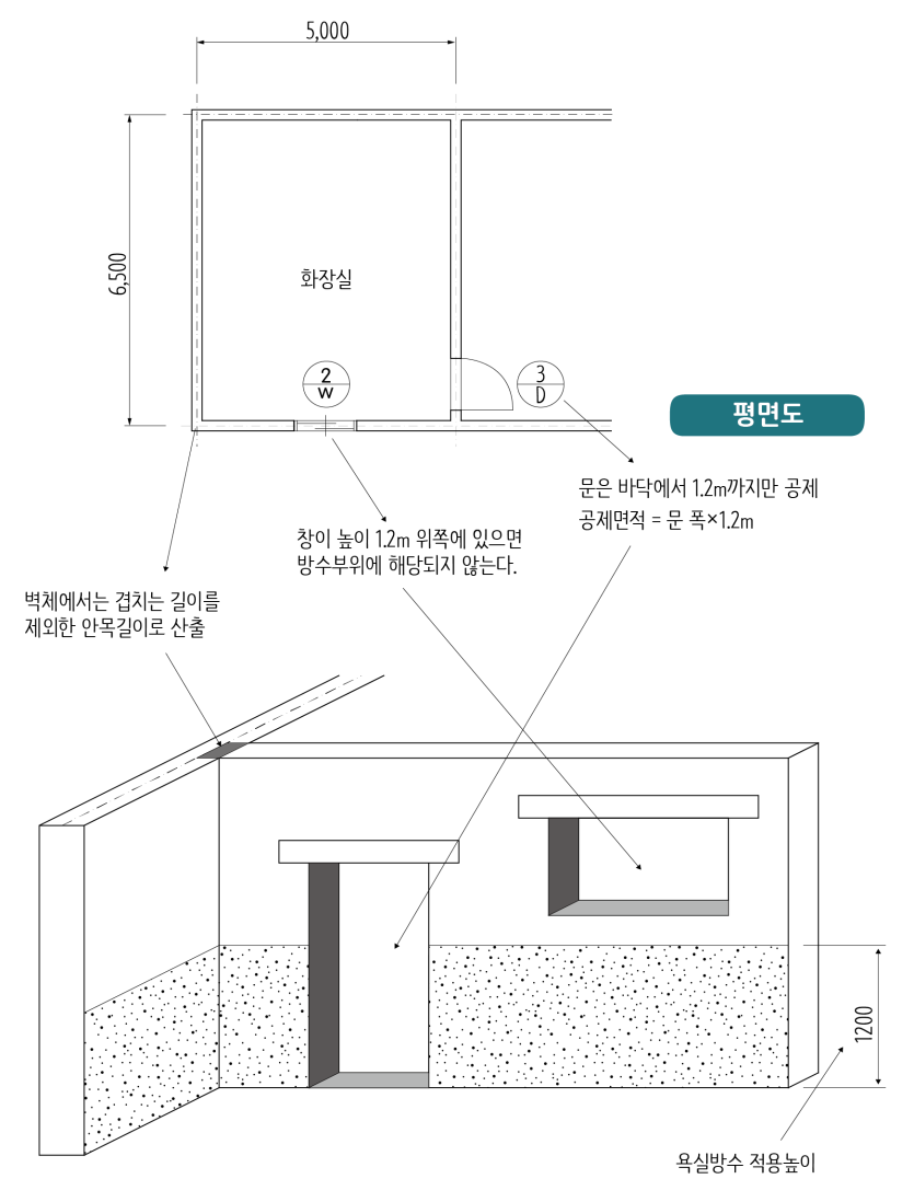 시멘트액체방수-치수적용-43.png