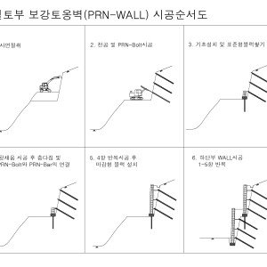 절토부 보강토옹벽(PRN-WALL) 시공순서도